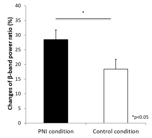 Digital Life » Effect of positive and negative ions in esports