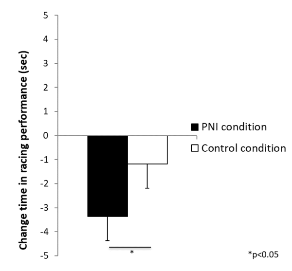 Digital Life » Effect of positive and negative ions in esports